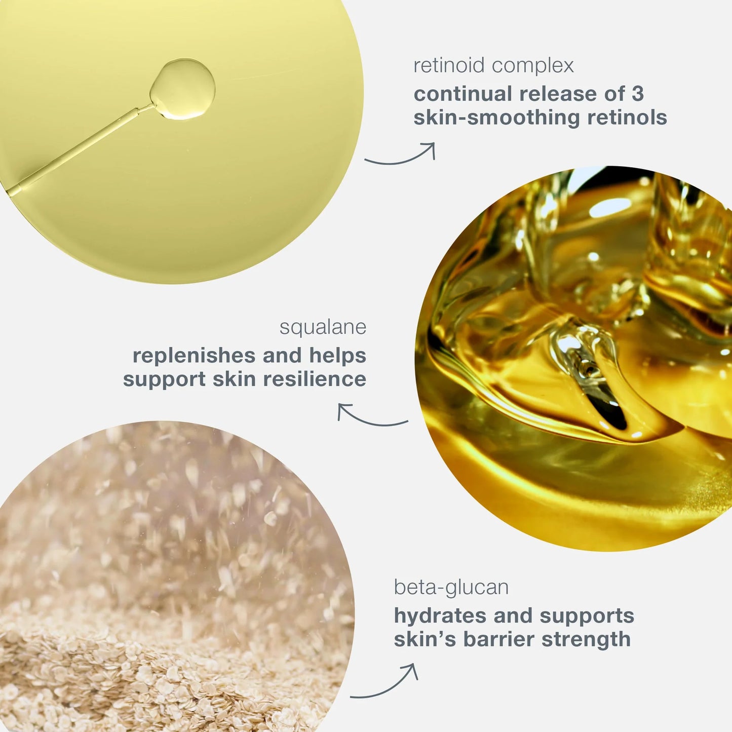 Sérum au rétinol Dynamic Skin