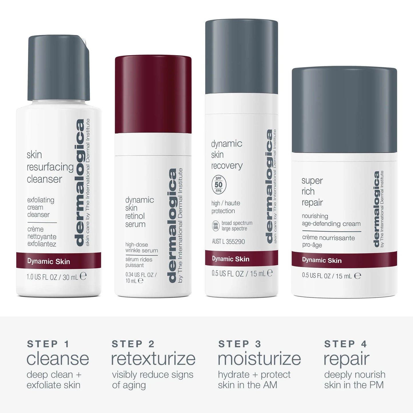 Skin aging solutions kit
