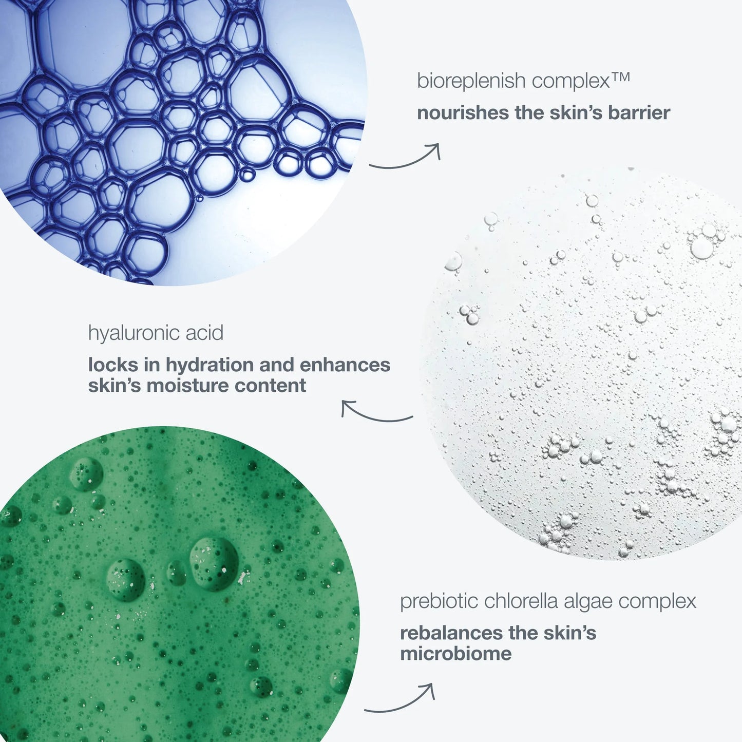 Équilibre hydratant intensif